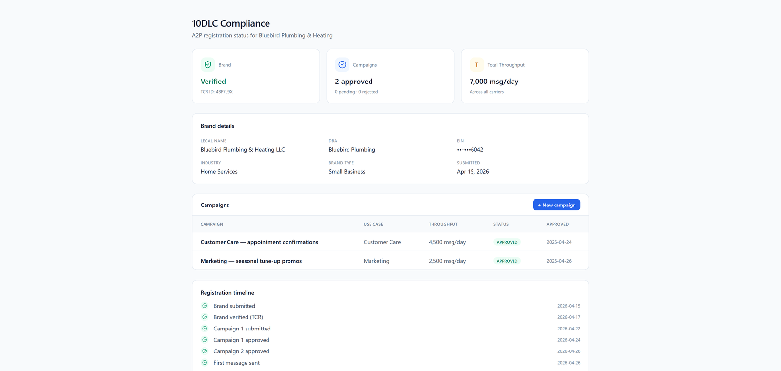 Vibratel 10DLC compliance dashboard with brand status and campaign list